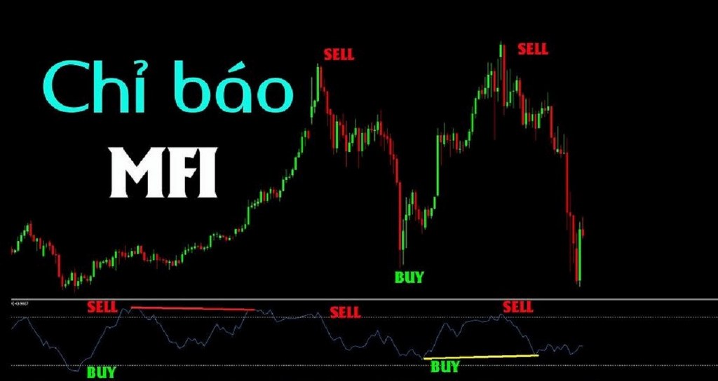 Chỉ báo MFI là gì? MFI Indicator giúp ích gì cho nhà đầu tư?