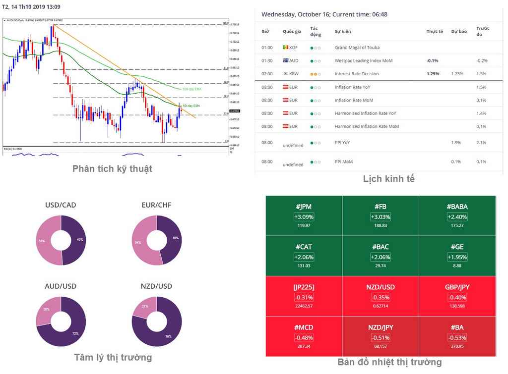 MTrading