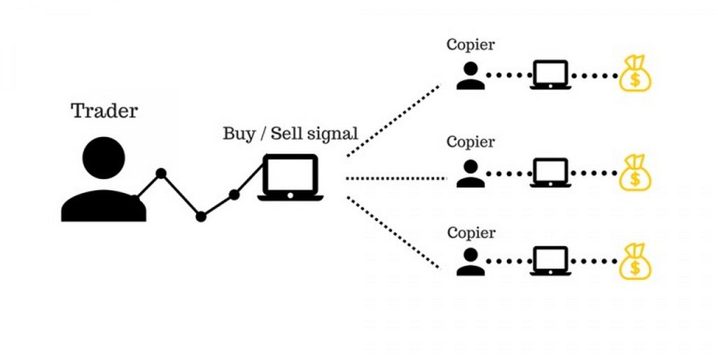 Gocopytrade