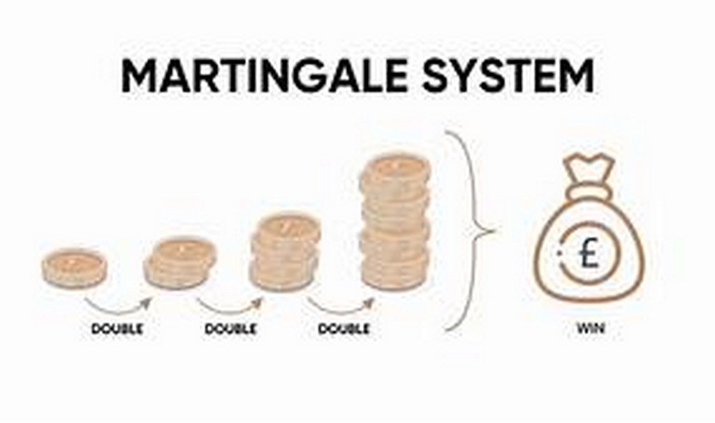 Martingale là gì? Chiến lược Martingale có hiệu quả không?