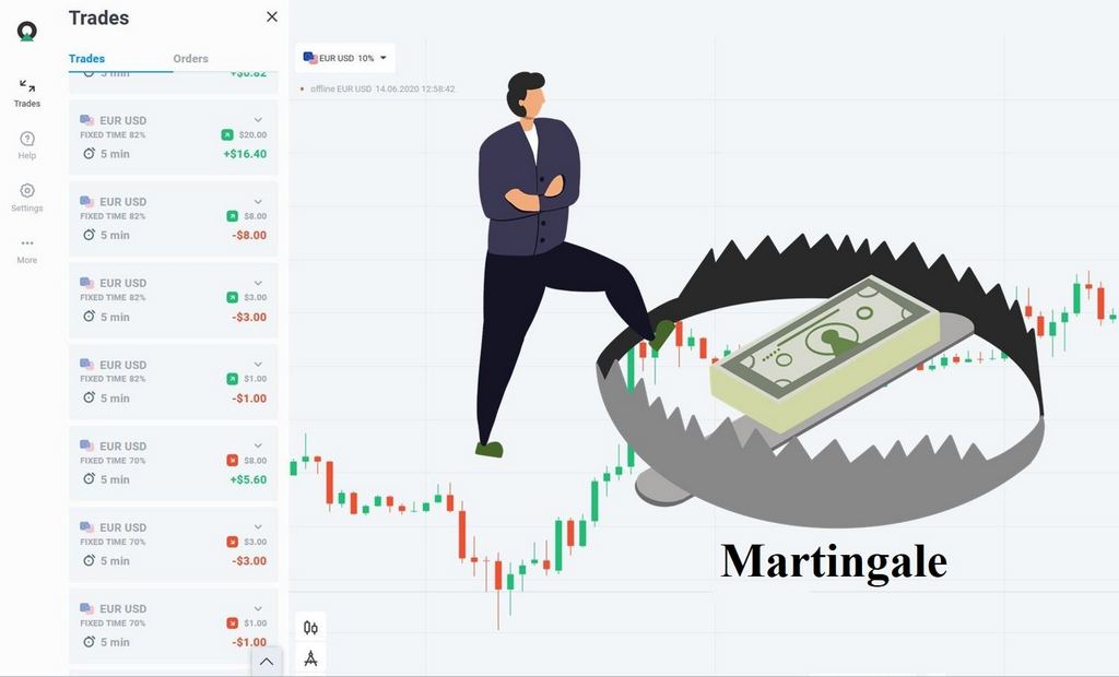 Martingale là gì? Chiến lược Martingale có hiệu quả không?