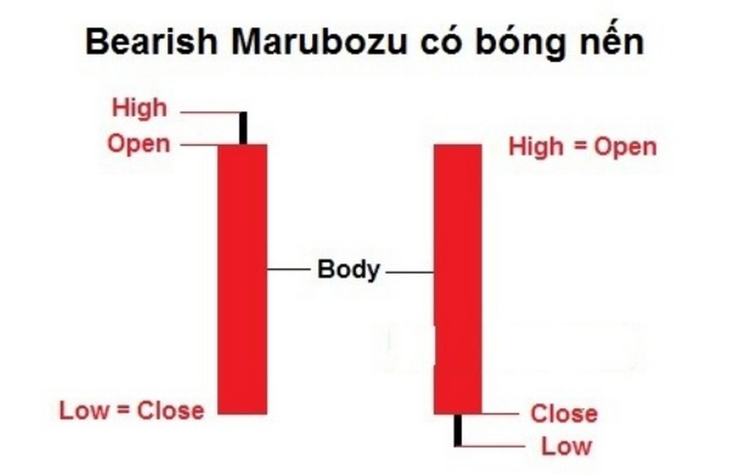 Nến Marubozu là gì? Giao dịch hiệu quả với mô hình maru