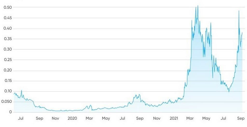 COTI coin