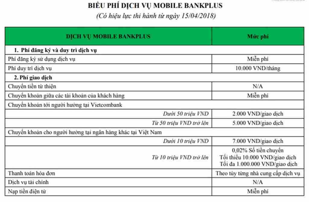 Chuyển tiền cùng ngân hàng Vietcombank có mất phí không?