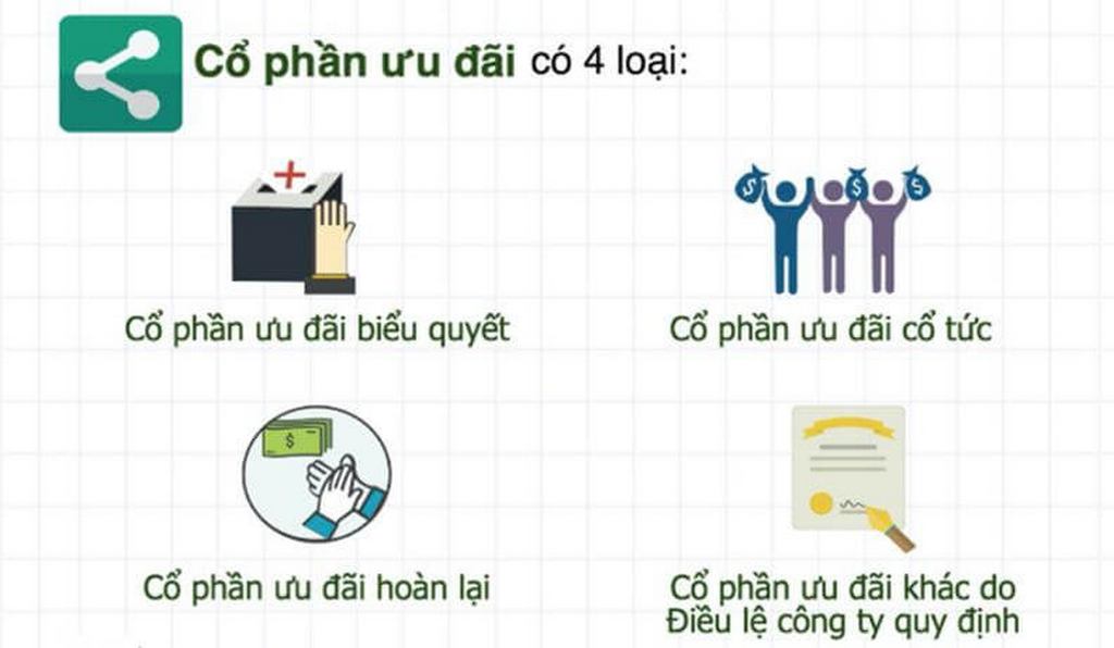 Cổ phiếu ưu đãi và những đặc điểm của loại cổ phiếu này