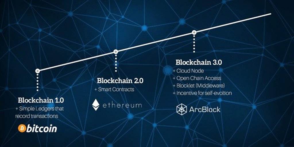 ArcBlock coin