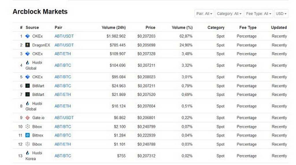 ArcBlock coin