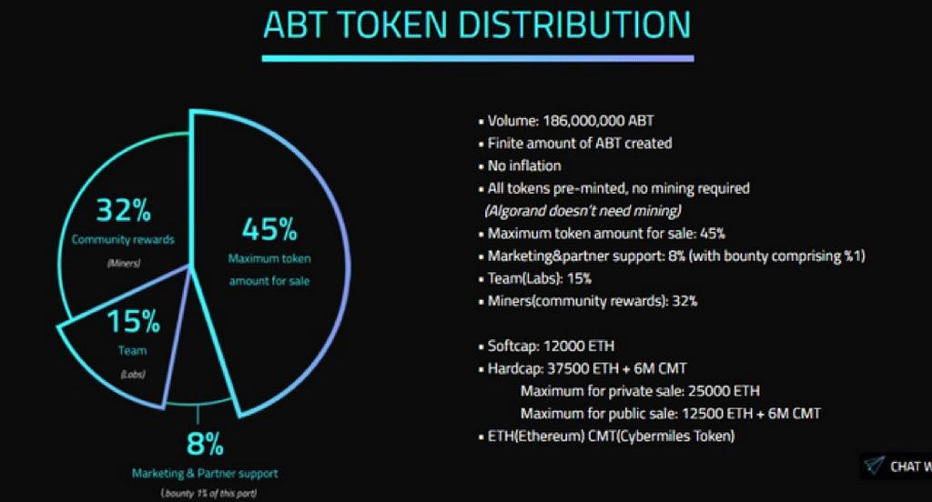 ArcBlock coin