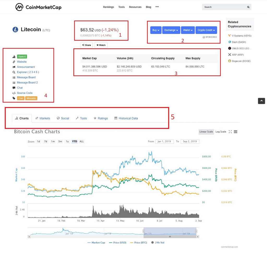 Coinmarketcap