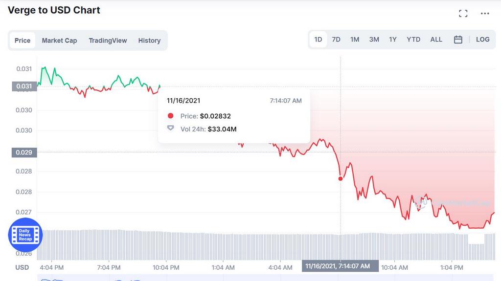 Verge coin