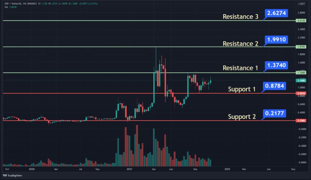 xrp/usdt