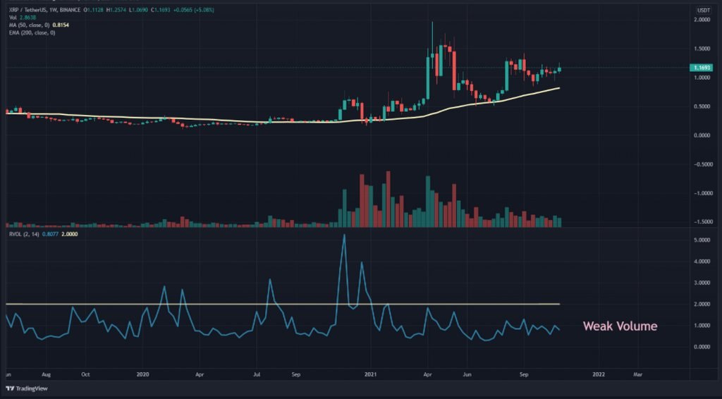 xrp/usdt