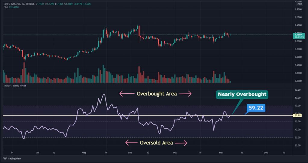 xrp/usdt