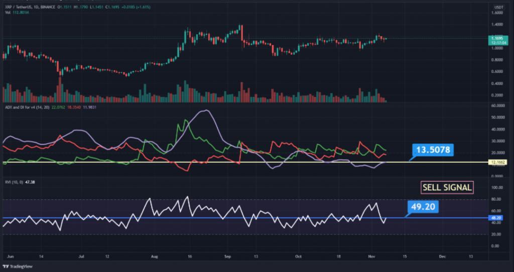 xrp/usdt