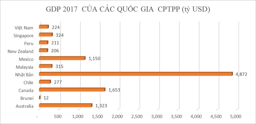 gdp các nước