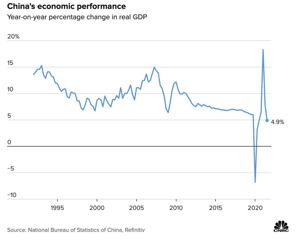 gdp trung quốc