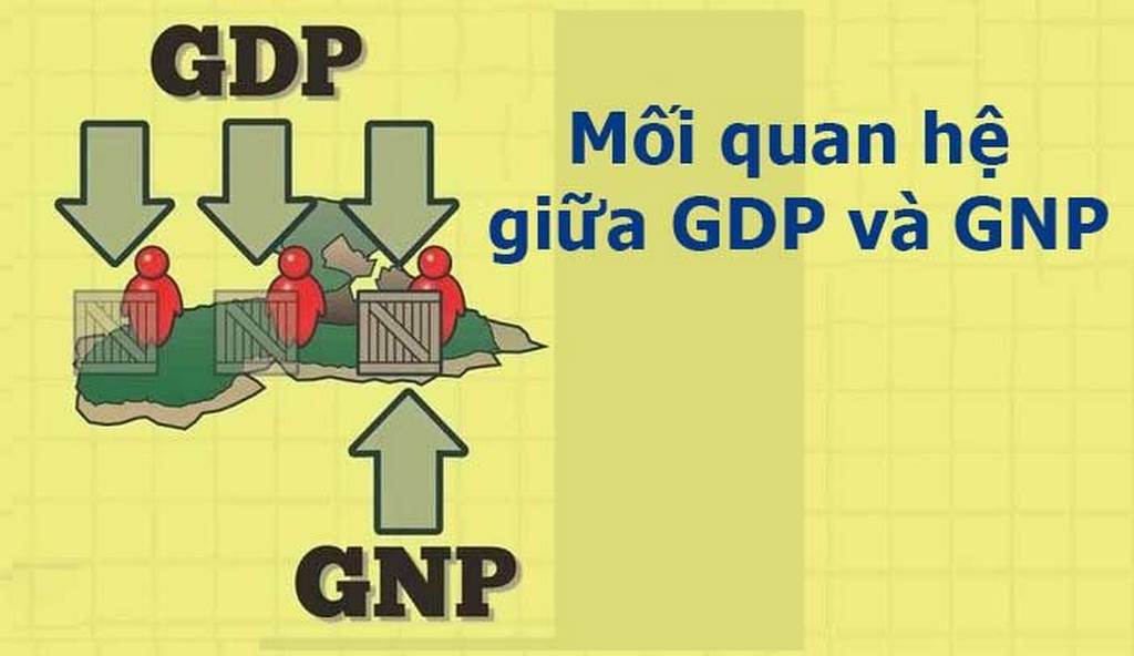 GDP và GNP