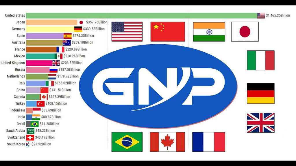 GDP và GNP