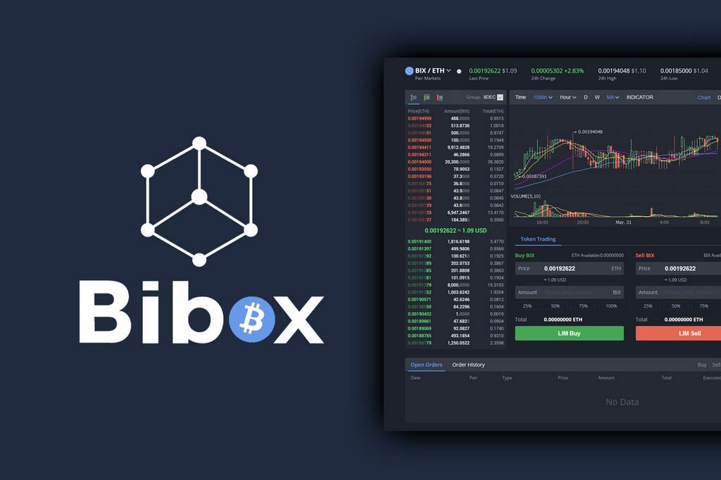 Bibox Coin