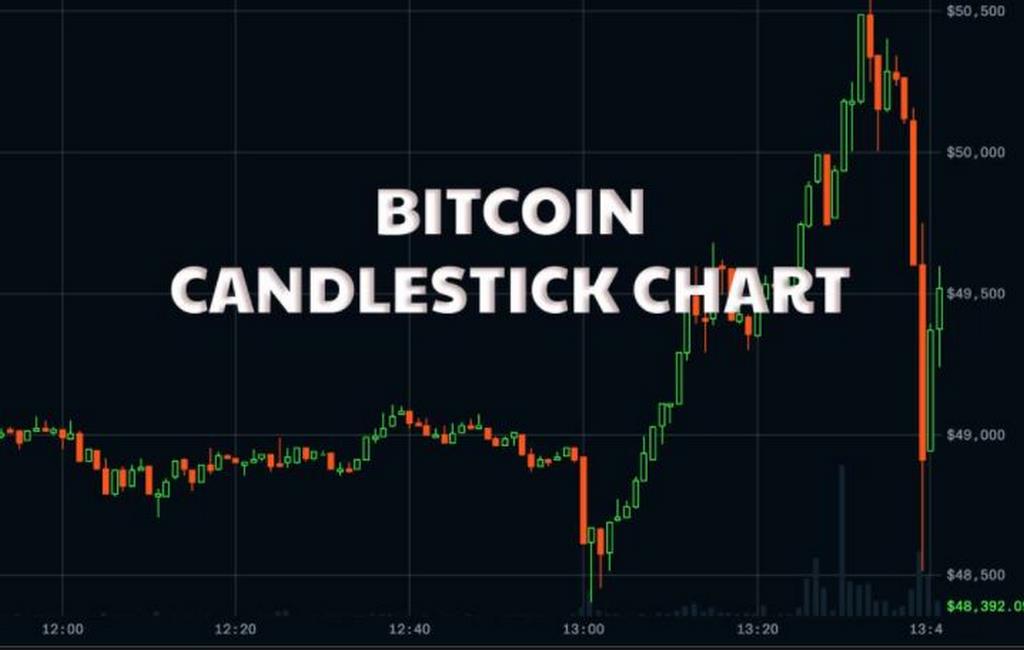 Bitcoin candlestick chart