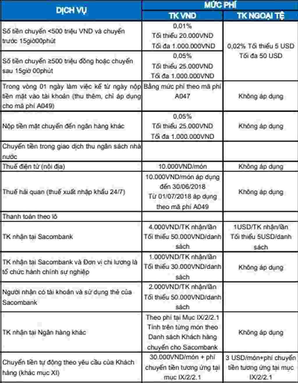 chuyển tiền từ sacombank sang vietcombank