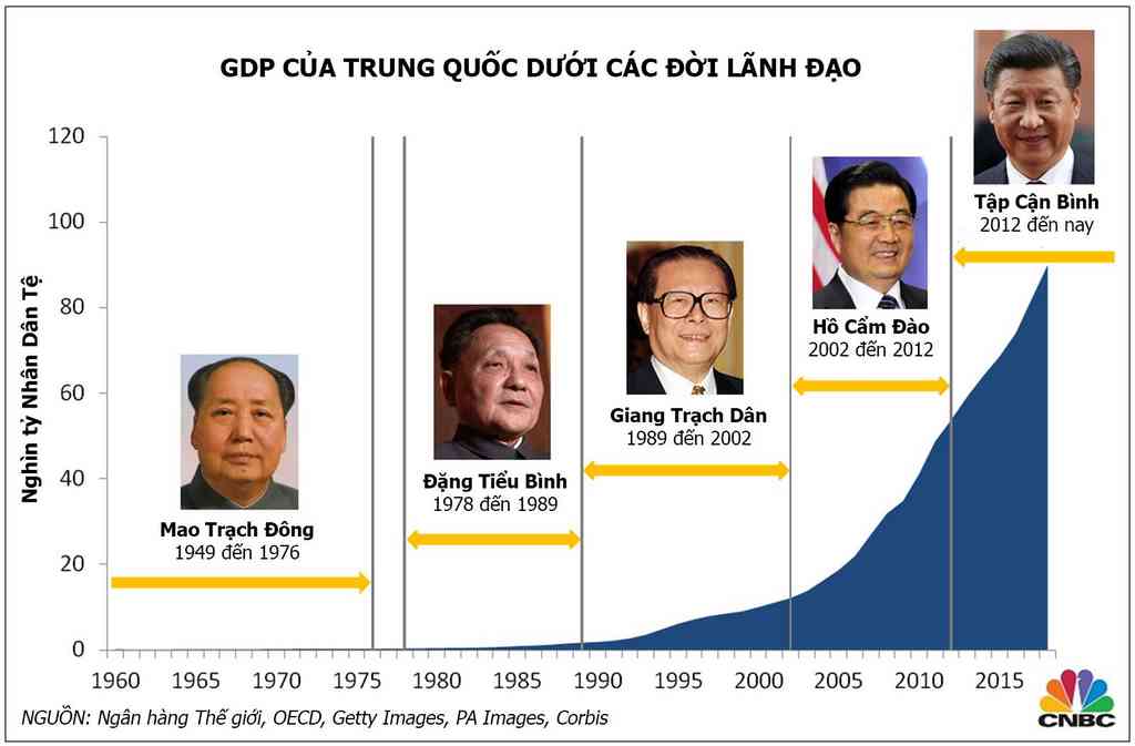 gdp trung quốc