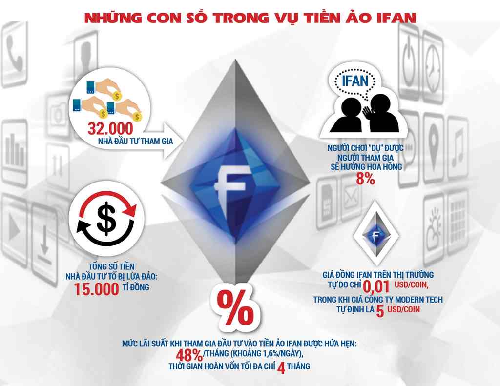 ifan coin lừa đảo