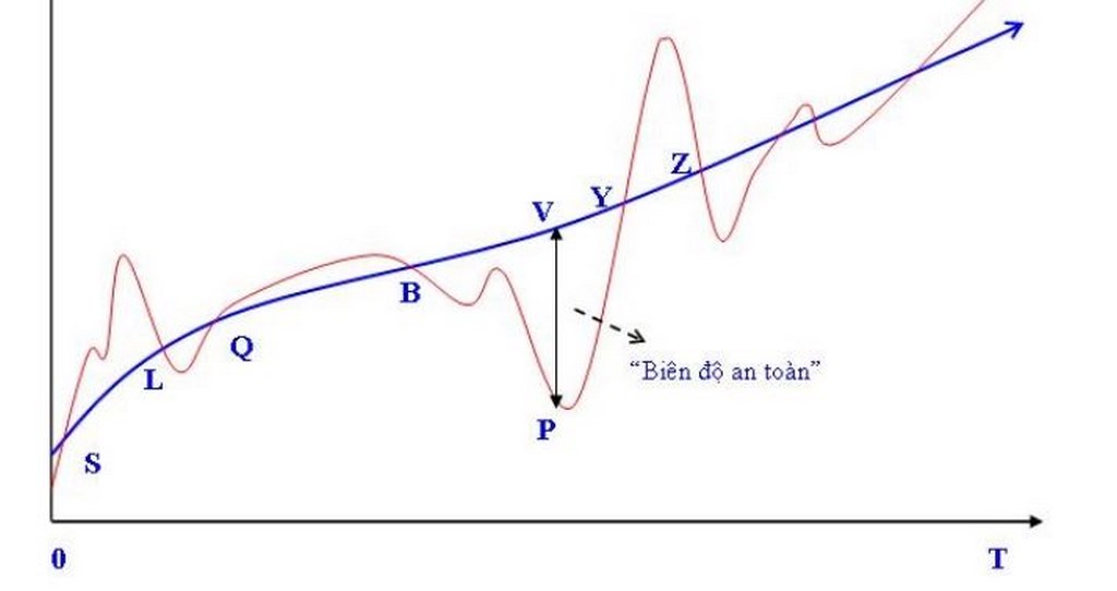 Margin of safety