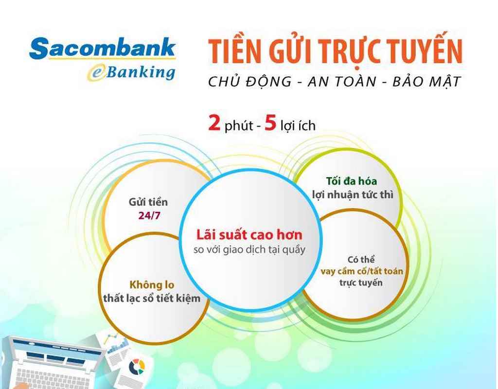 sacombank