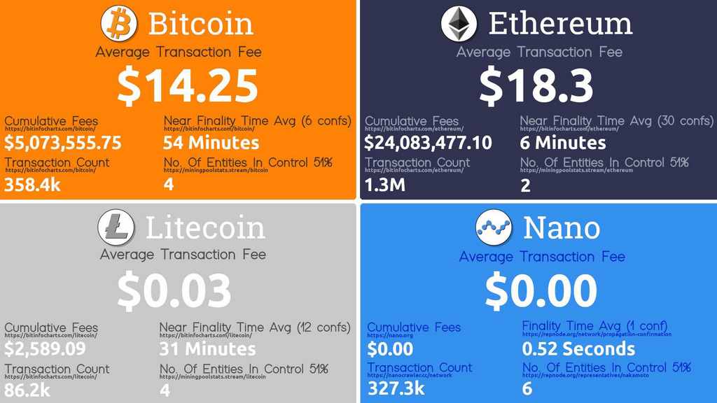 bitcoin transaction fee