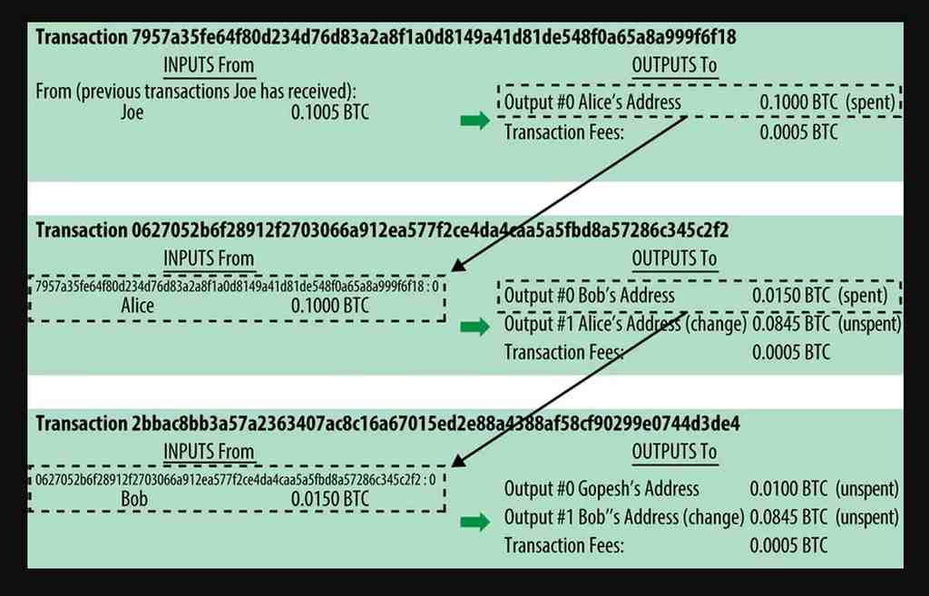 bitcoin transaction fee