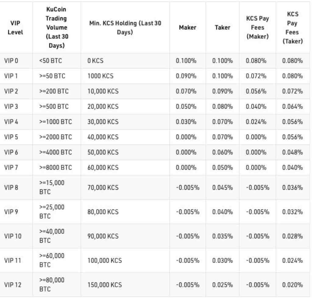 Sàn Kucoin